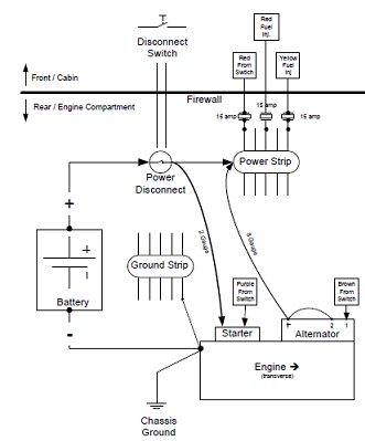 ElectricalMainDiagram ElectricalMainDiagram